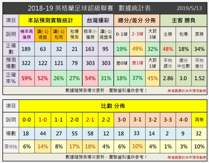 英超赛事免费